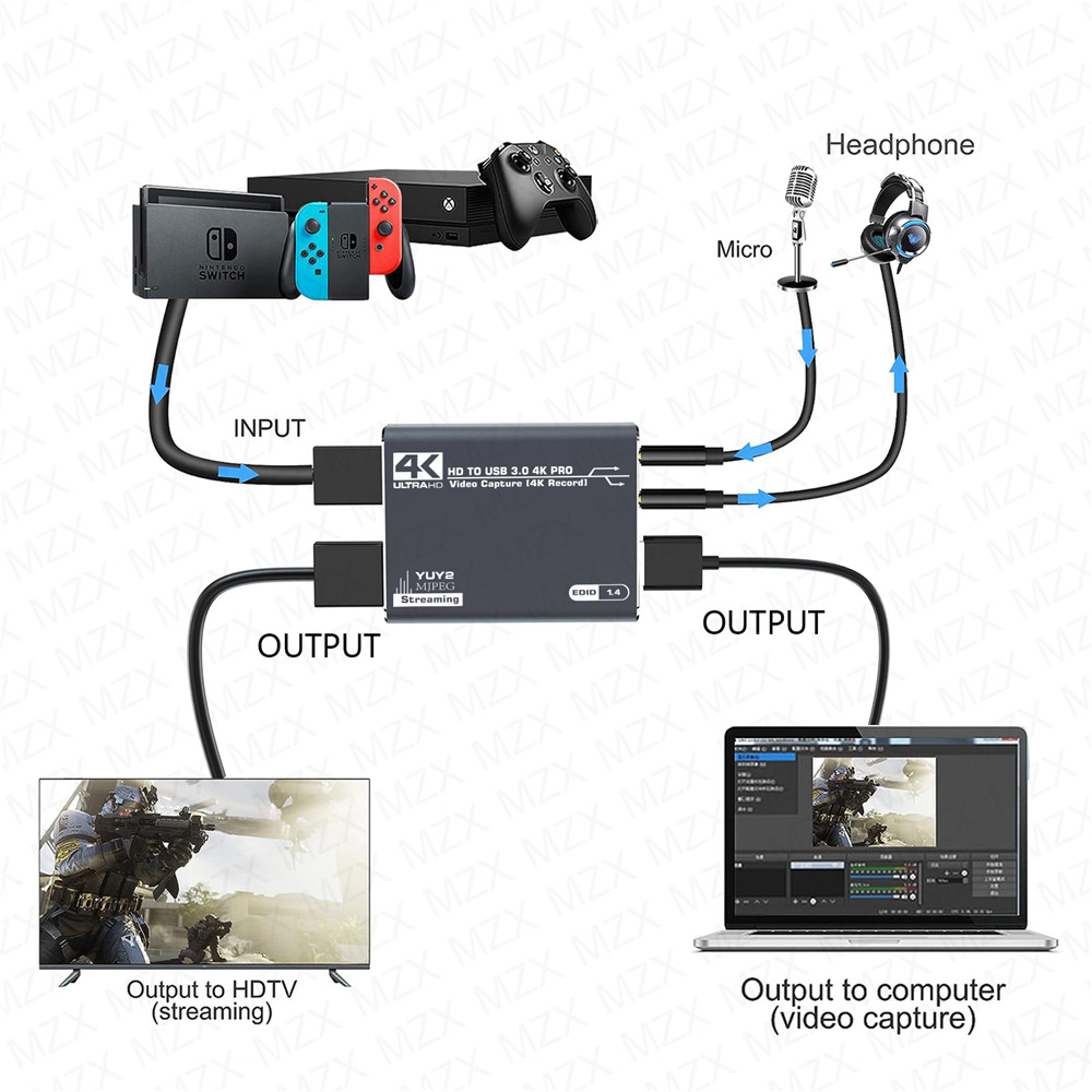 MZX 4K Video Capture Card Boar - đánh giá và giá Board Game History